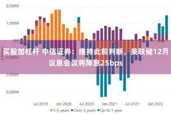 买股加杠杆 中信证券：维持此前判断，美联储12月议息会议将降息25bps