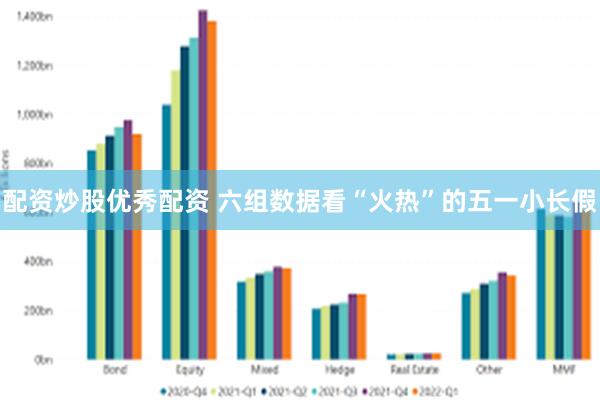 配资炒股优秀配资 六组数据看“火热”的五一小长假