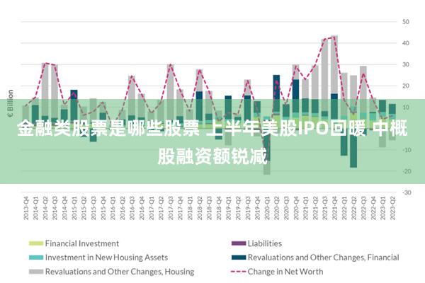 金融类股票是哪些股票 上半年美股IPO回暖 中概股融资额锐减