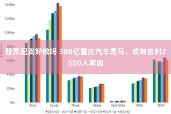 股票配资好做吗 380亿重庆汽车黑马，收编吉利2500人军团