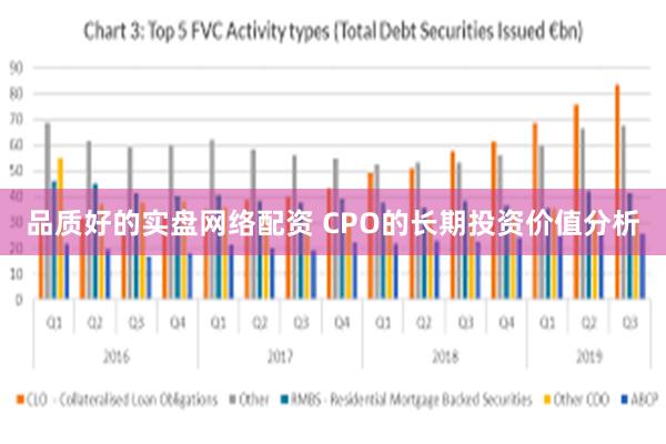 品质好的实盘网络配资 CPO的长期投资价值分析
