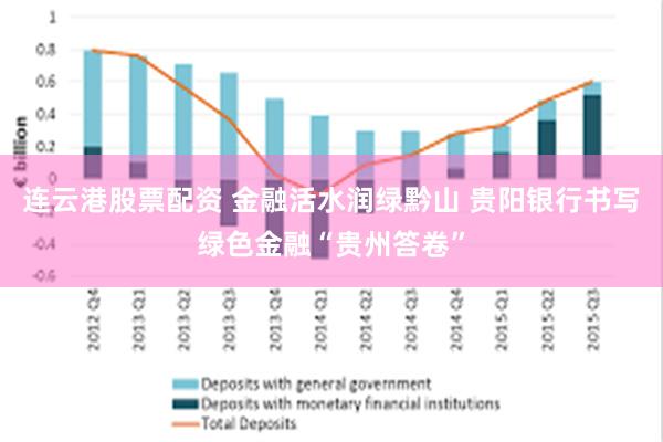 连云港股票配资 金融活水润绿黔山 贵阳银行书写绿色金融“贵州答卷”