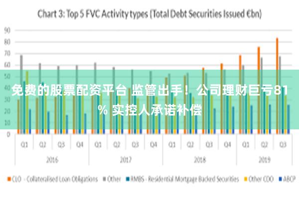 免费的股票配资平台 监管出手!公司理财巨亏81% 实控人承诺补偿